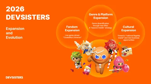 데브시스터즈, 데브나우에서 쿠키런 신작 3종과 신규 IP 2종 한꺼번에 공개