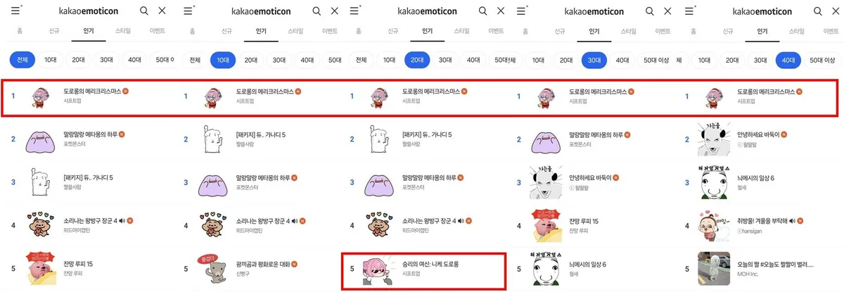 카카오톡 이모티콘 전 연령층 1위를 달성한 도로롱