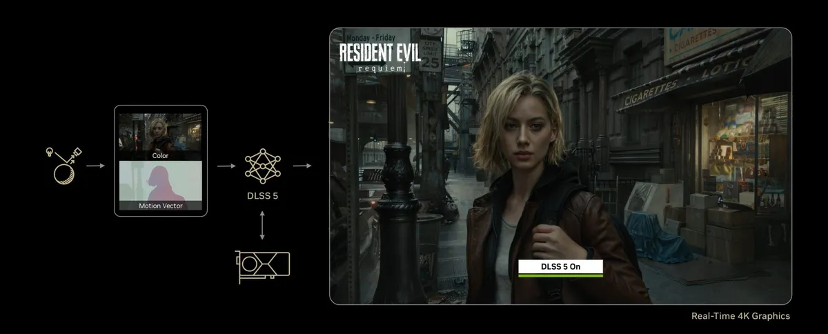 DLSS 5 뉴럴 렌더링 작동 원리 다이어그램