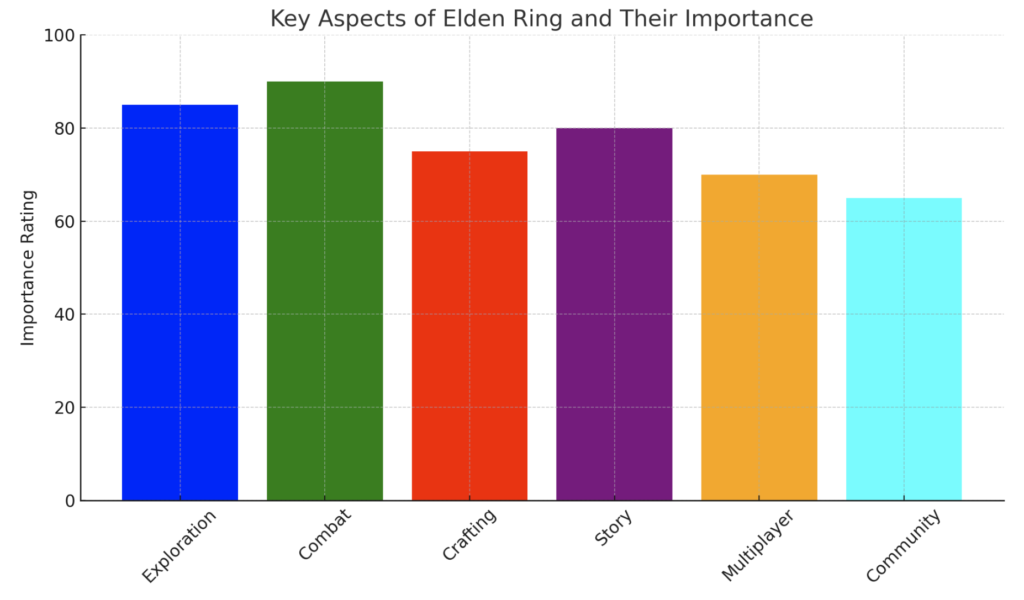 Key Aspects of Elden Ring and Their Importance